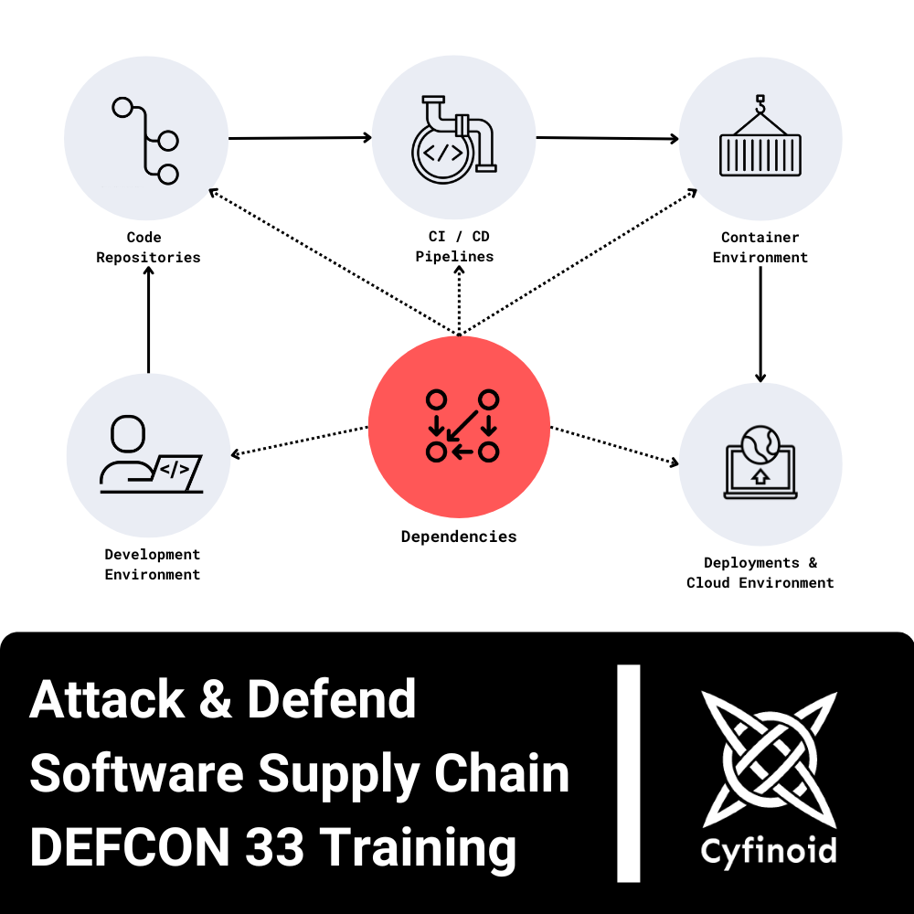 Cyfinoid Research - Attack and Defend Software Supply Chain - DCTLV2025