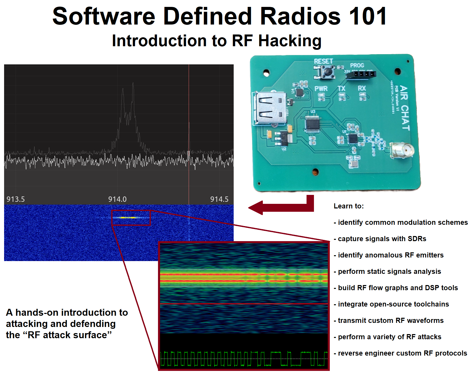 Richard Shmel - Software Defined Radios 101 - DCTLV2025