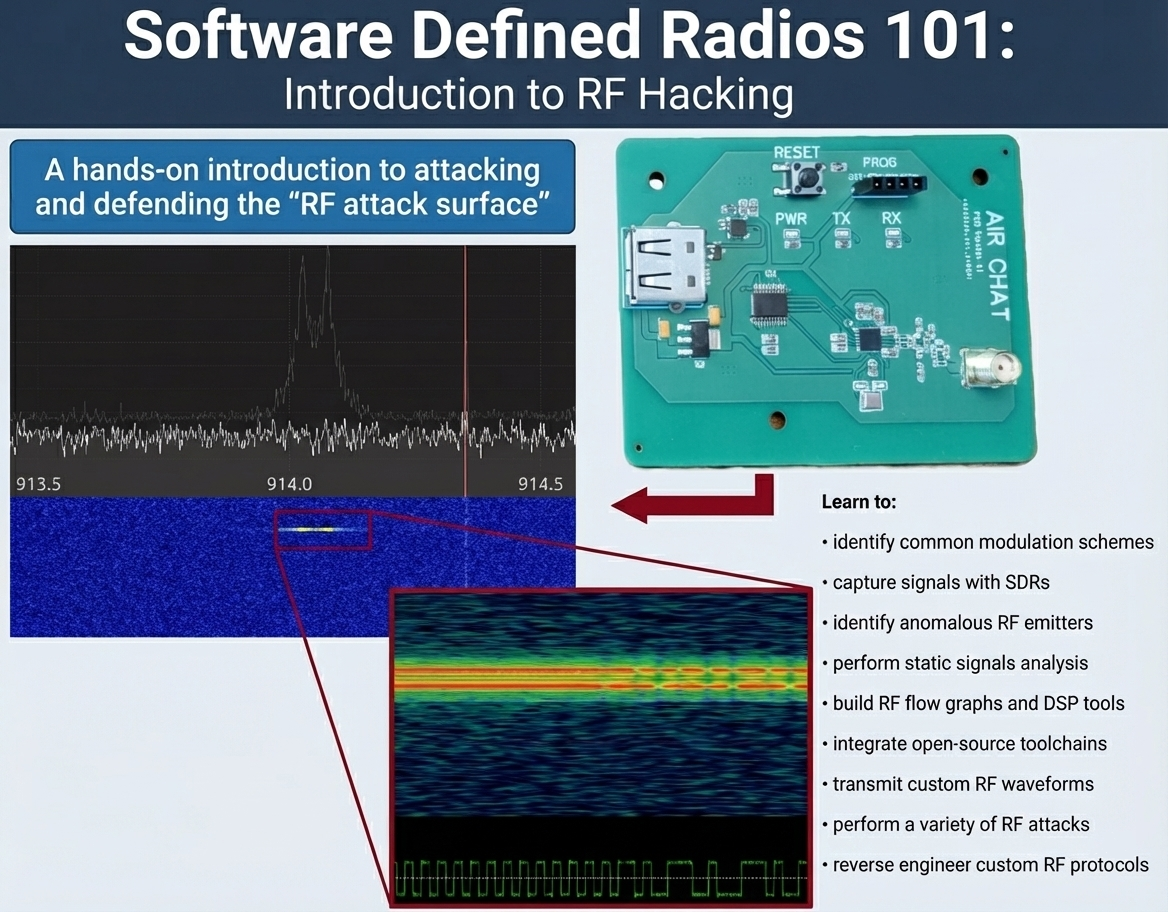 Software Defined Radios 101 - Introduction to RF Hacking - Richard Shmel - DCTLV2026